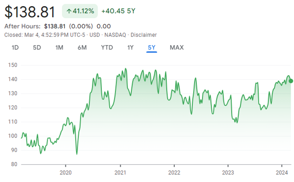 Snímek obrazovky 2024-03-11 v 11.07.28